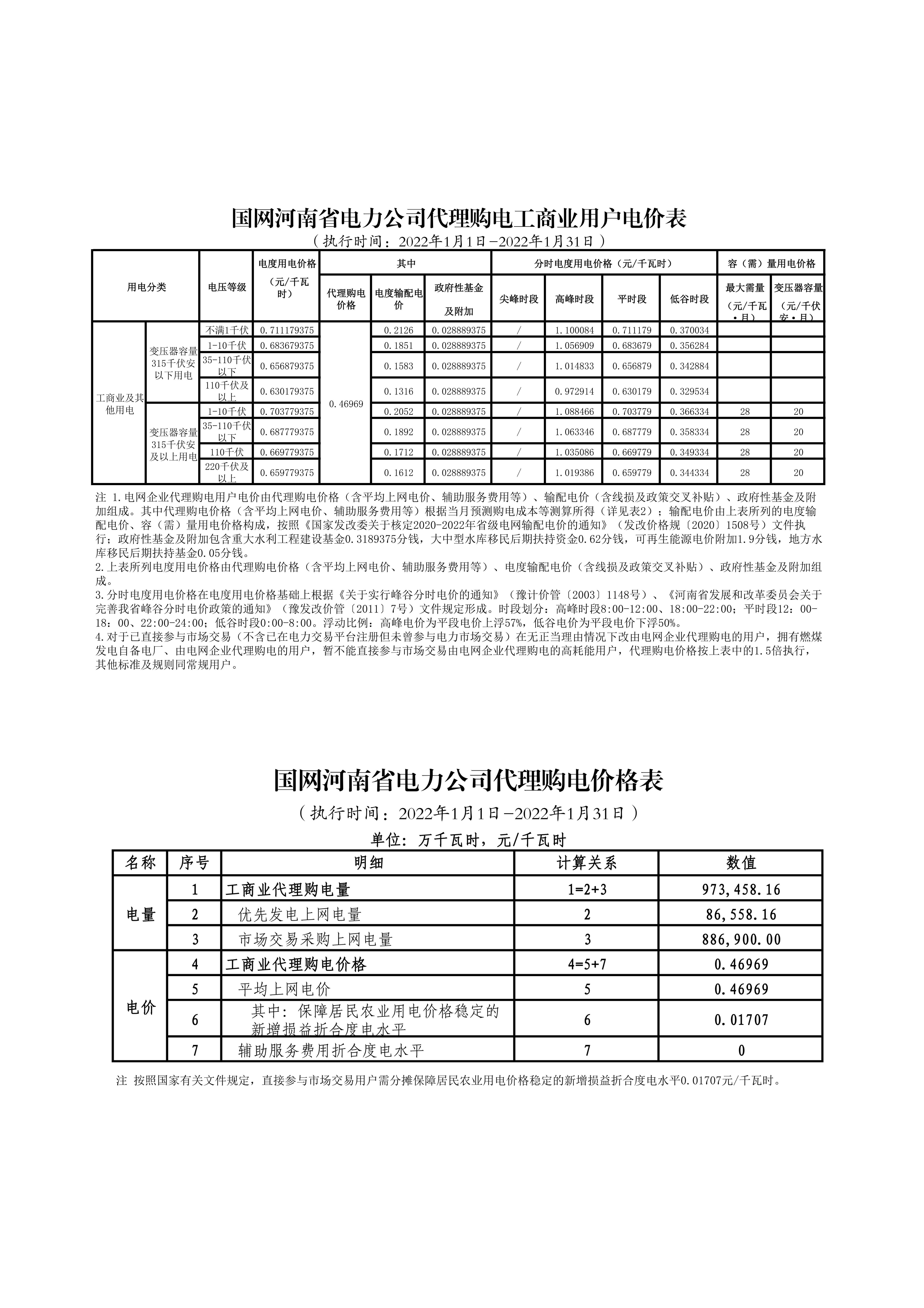 國(guó)網(wǎng)河南省電力公司2022年1月代理購電價(jià)格公告12